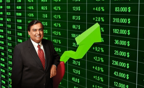 hike in reliance shares