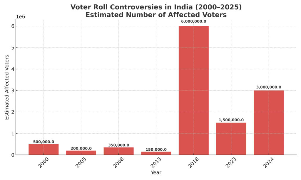 fake voters